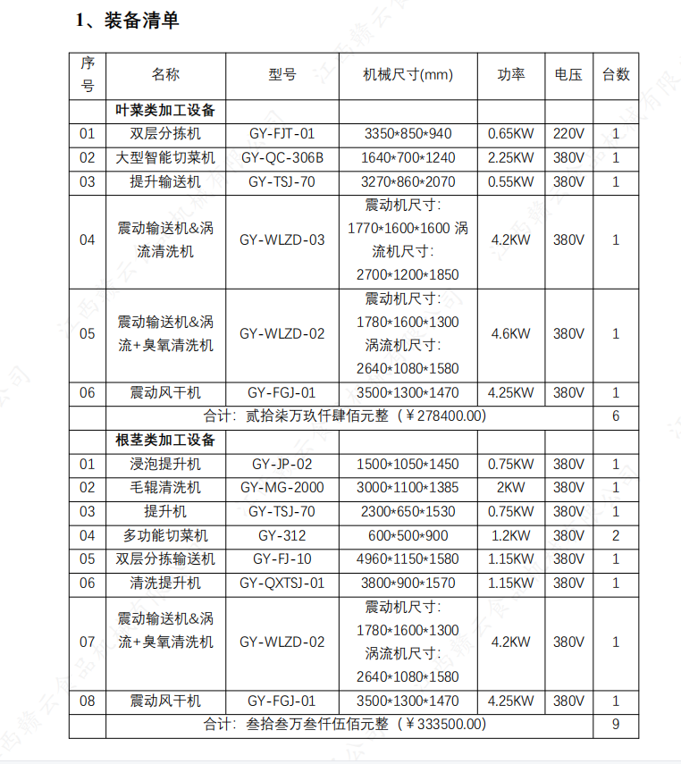 净菜加工流水线报价.jpg