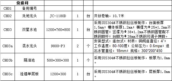 大型廚房需要配置哪些廚房設備