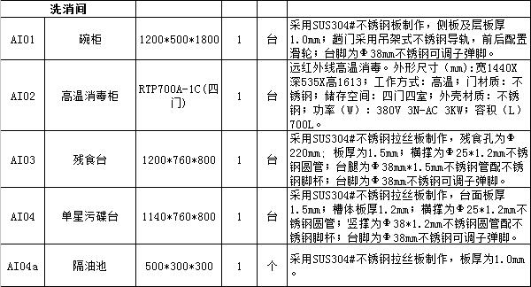 大型廚房需要配置哪些廚房設備